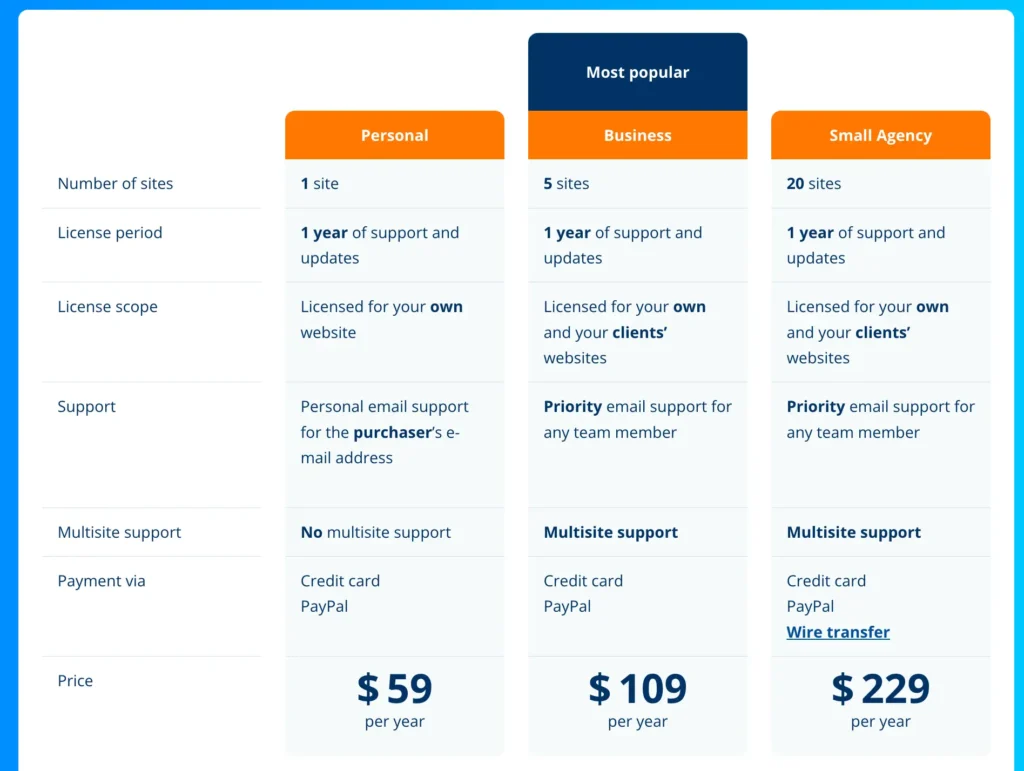 Pricing table of the Image Source Control plugin.